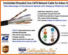 Image result for Ethernet Cable Cat 6 Strands