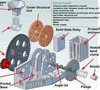 Image result for Block Diagram of 3D Printer Filament Extruder for Plastic Recycling