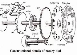 Image result for CDW's Rotary Dial