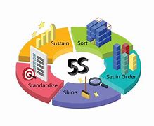 Image result for 5S Logo