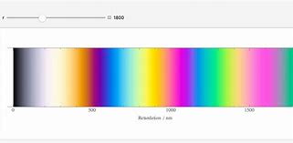 Image result for Film Interference