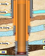 Image result for Well Casing Types