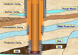 Image result for Parted Oil Well Casing