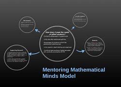 Image result for Mathmatical Meeting of the Minds