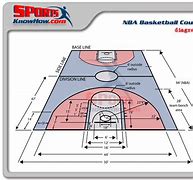 Image result for NBA Court Diagram