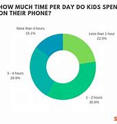Image result for How Many Kids in the World Have iPhones
