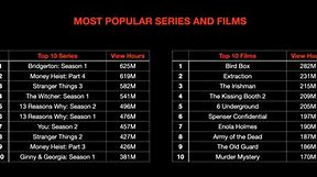 Image result for Most Popular TV Shows Netflix