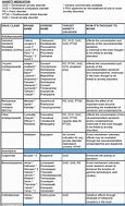 Image result for Anxiety Medications Side Effects Chart