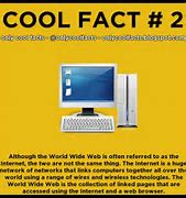 Image result for Facts About the Internet