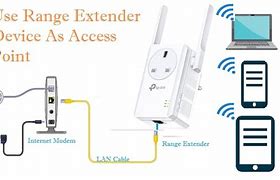 Image result for How to Connect WiFi Extender to Router
