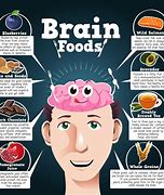 Image result for Consume Brain Energy