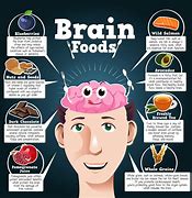 Image result for Brain Foods List for Memory