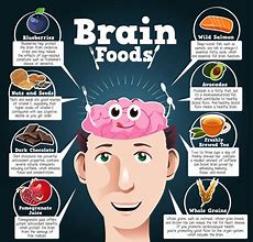 Image result for Source of Brain Energy
