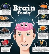 Image result for Foods That Help Memory