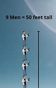 Image result for How Far Is 50 FT