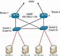 Image result for Three Router Setup