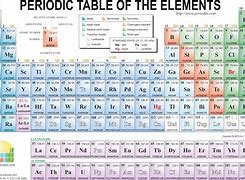 Image result for Periodic Table Z