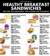 Image result for Healthy Fast Food Choices