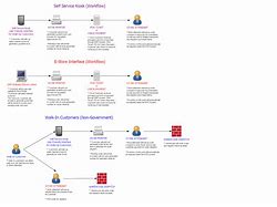 Image result for Workflow Chart