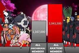 Image result for Akatsuki vs Shichibukai