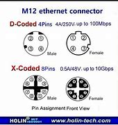 Image result for M12 Ethernet Pinout