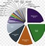 Image result for Brand Market Share