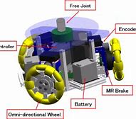 Image result for Prp Robot