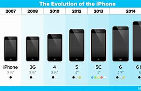 Image result for iphone 6 sizes