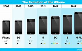 Image result for Different Phone Sizes