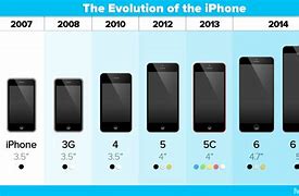 Image result for iPhone 6 Size Chart Printable