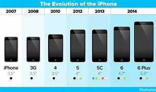 Image result for iPod 6 Size Chart