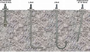 Image result for Cast in Place Concrete Inserts