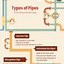 Image result for Sewer Pipe Types