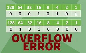 Image result for Overflow Error Binary