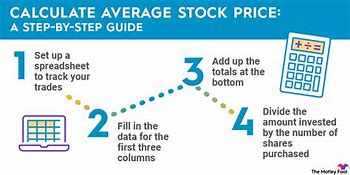 Image result for How to Get Average Share Price