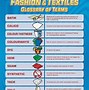 Image result for Textiles Safety Poster