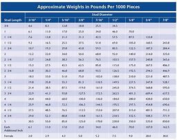 Image result for Weight Length Conversion Chart