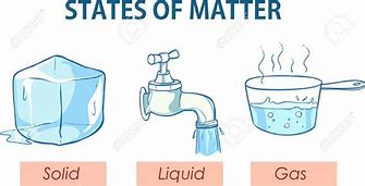 Image result for Matter Drawing Science