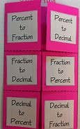 Image result for 6th Grade Math Conversion Chart
