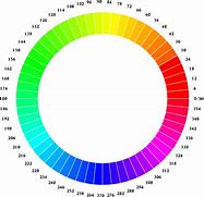 Image result for Philips Hue Color Wheel