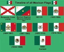 Image result for Mexico in 2100 Years