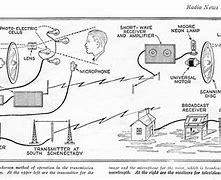 Image result for Smart TV System