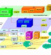 Image result for 3GPP Architecture