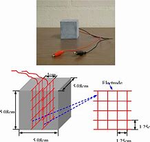 Image result for Self-Sensing Cement