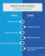 Image result for Pros and Cons of Tankless Water Heaters