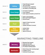 Image result for Advertising History Timeline