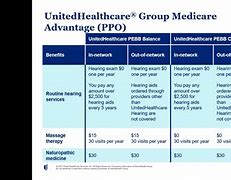 Image result for UnitedHealthCare Medicare Advantage Plans