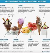 Image result for Diffference Between Ice Cream Soda and Milkshake