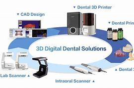 Image result for Shining 3D Dental Logo