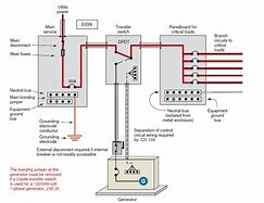 Image result for Electric Utility Stand-up Section